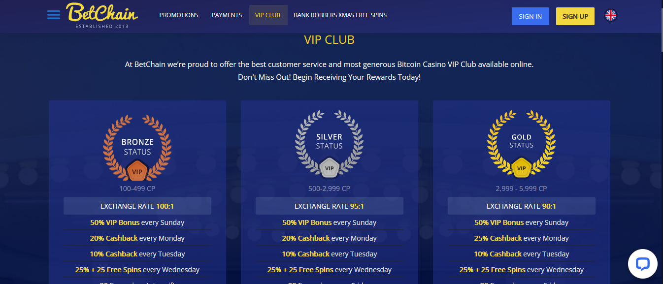 BetChain
