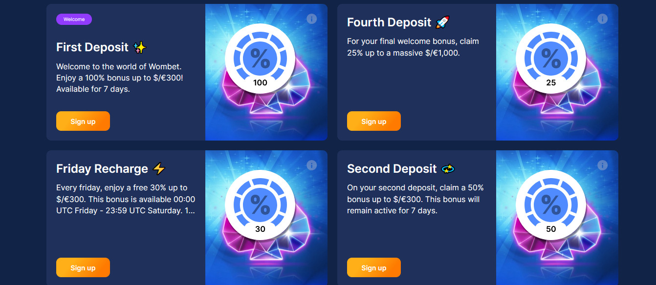 Wombet Casino Welcome Package