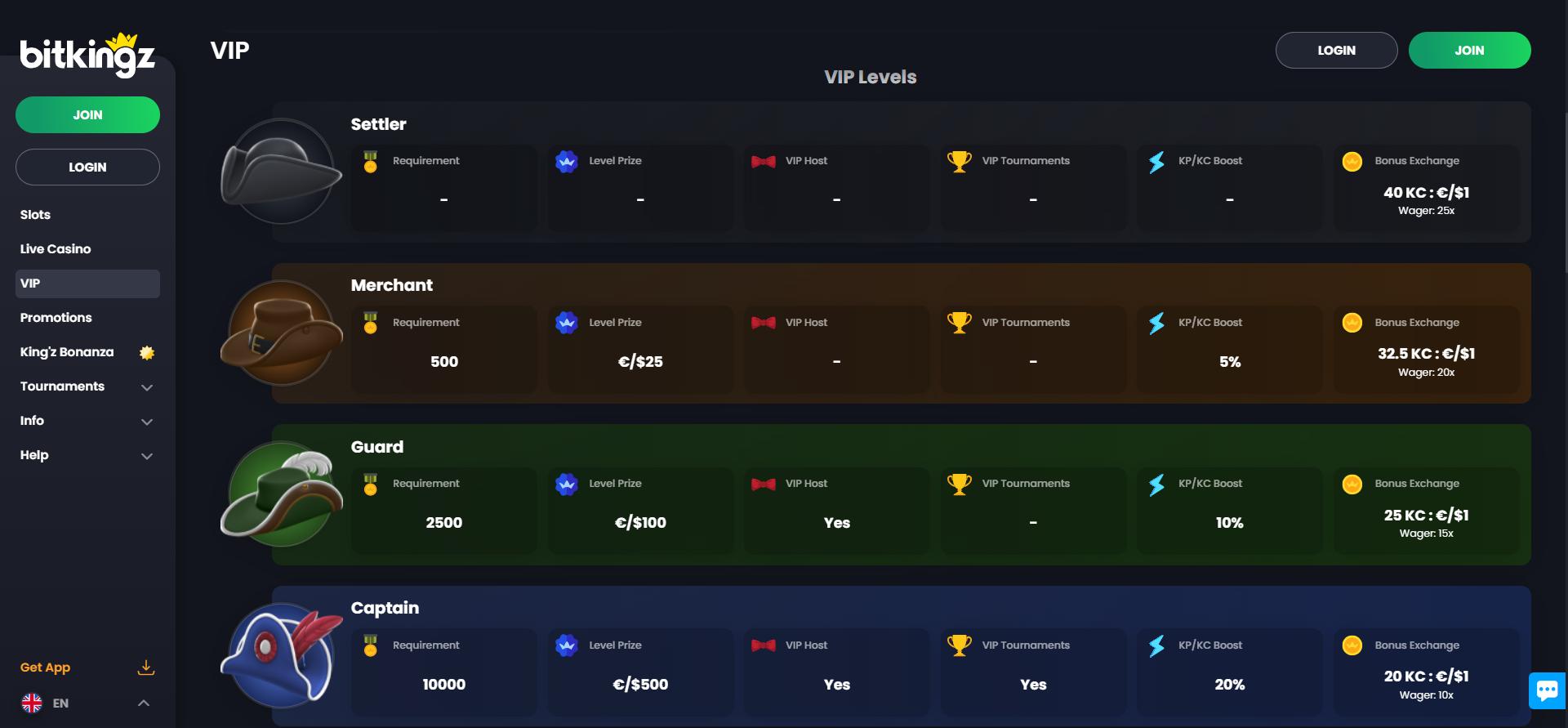 BitKingz Casino VIP Program