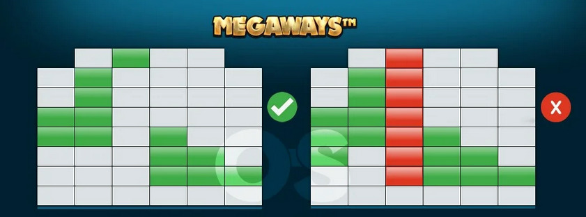 What Are Megaways Slots?